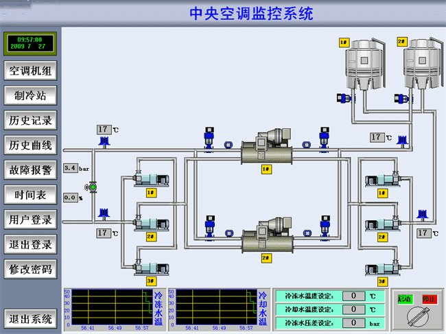 医院中央空调监控系统，全天候稳定监控