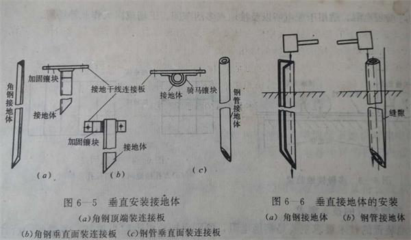 接地装置不同安装方式.jpg 接地装置不同安装方式.jpg