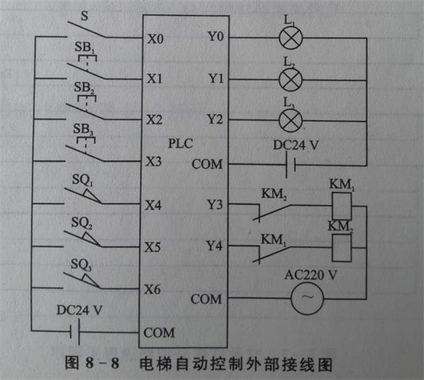 电梯plc控制柜接线电气图