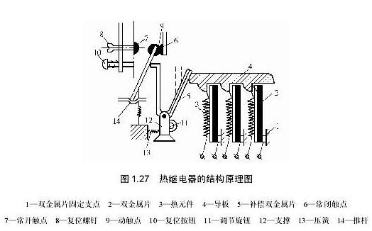 配电柜中热继电器的结构特点和选用标准